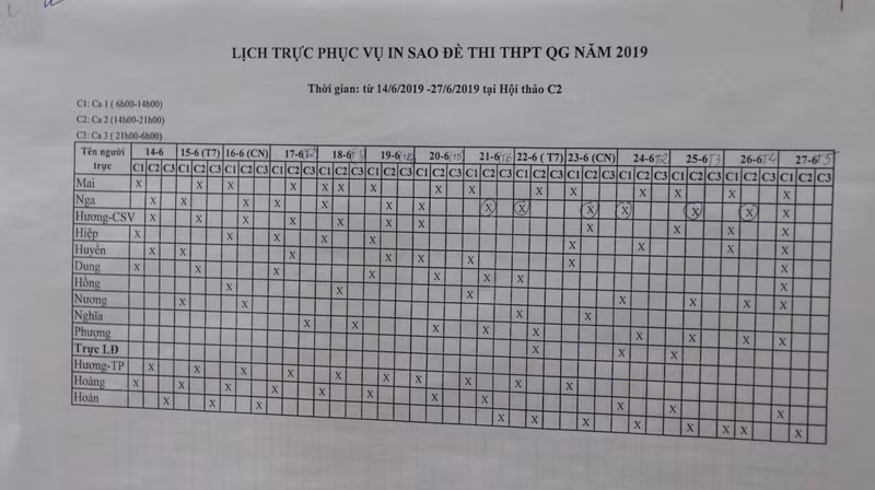 Lịch trực theo ca phục vụ cho những ngày bị " cách ly"