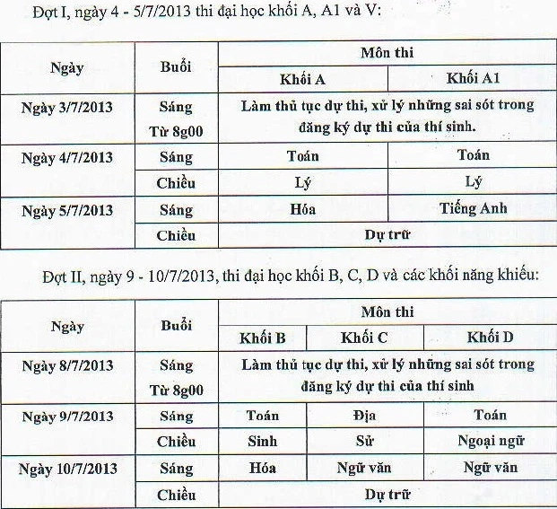 Thay đổi thứ tự thời gian các môn thi ĐH