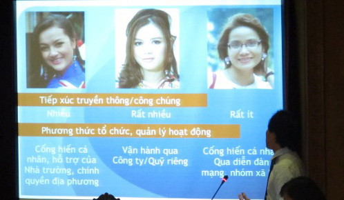 Lý Nhã Kỳ - ứng viên nặng ký cho vị trí Đại sứ du lịch 2013 ảnh 2 Cục Hợp tác quốc tế tóm tắt hoạt động của 3 ứng cử viên, trong đó Lý Nhã Kỳ vượt trội hơn 2 đối thủ còn lại