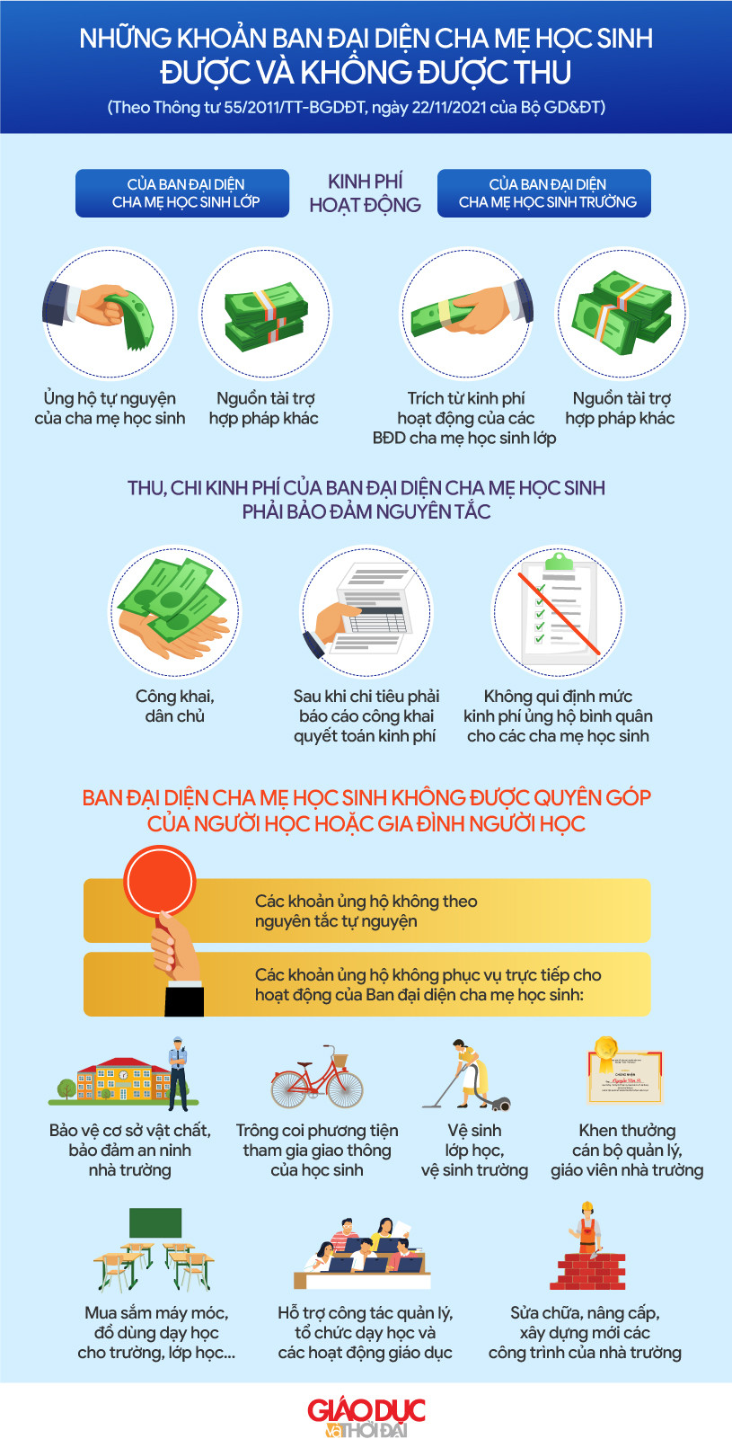 Đồ họa: An Nhiên