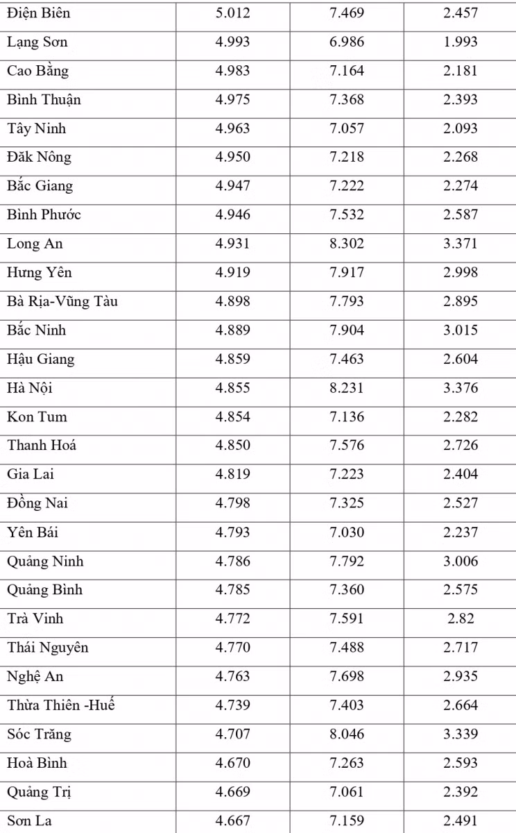 Công bố đối sánh điểm thi trung học phổ thông năm 2021 và điểm học bạ lớp 12 ảnh 17