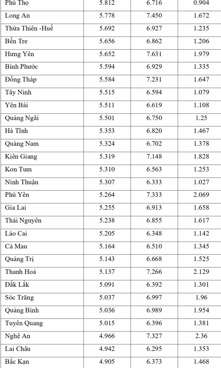 Công bố đối sánh điểm thi trung học phổ thông năm 2021 và điểm học bạ lớp 12 ảnh 26