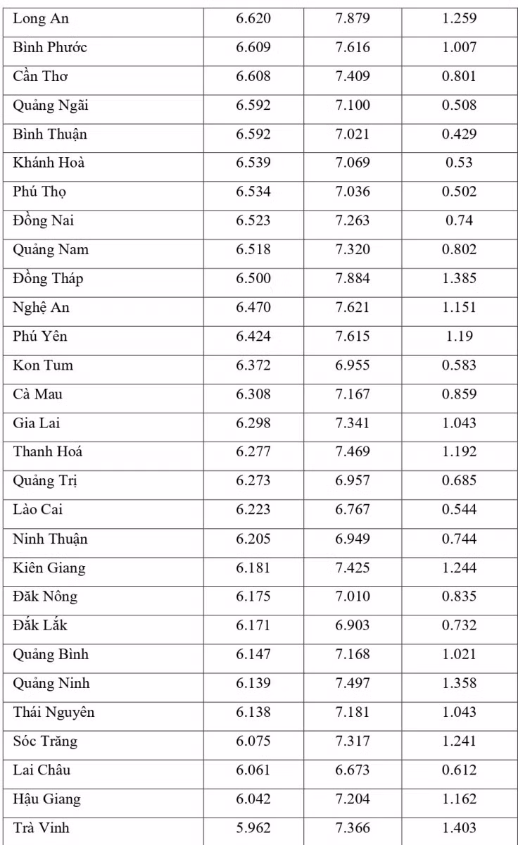 Công bố đối sánh điểm thi trung học phổ thông năm 2021 và điểm học bạ lớp 12 ảnh 2
