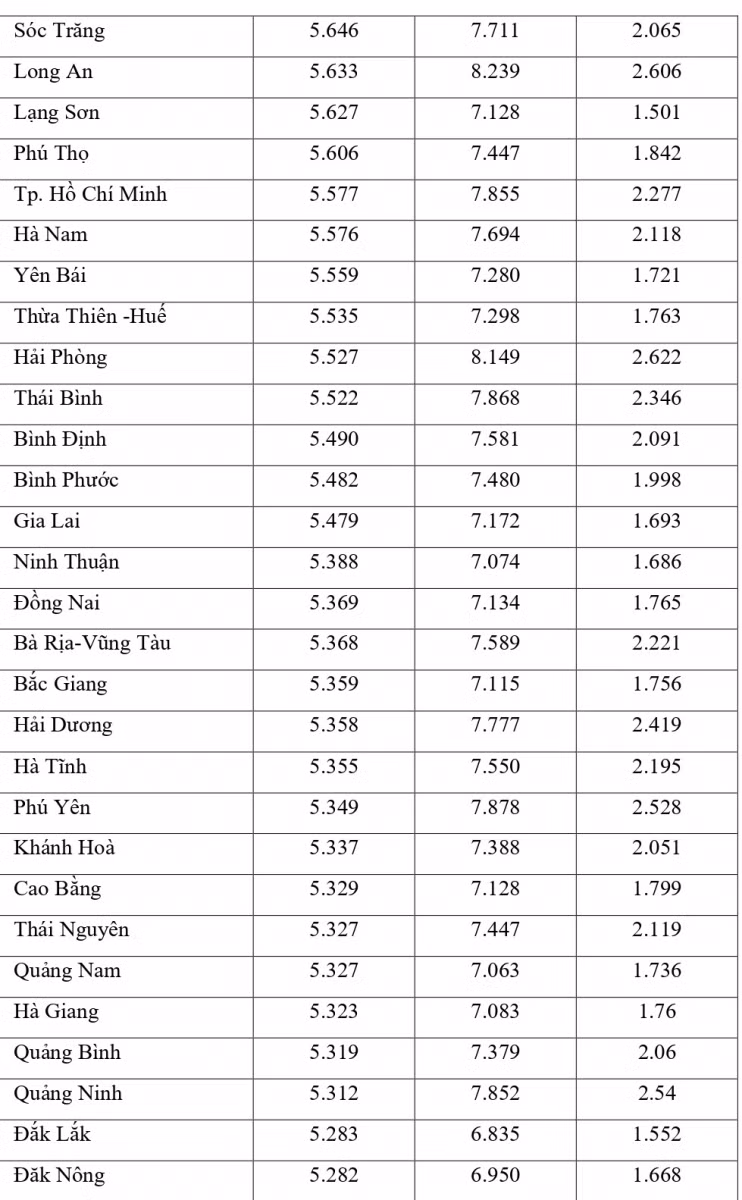 Công bố đối sánh điểm thi trung học phổ thông năm 2021 và điểm học bạ lớp 12 ảnh 14