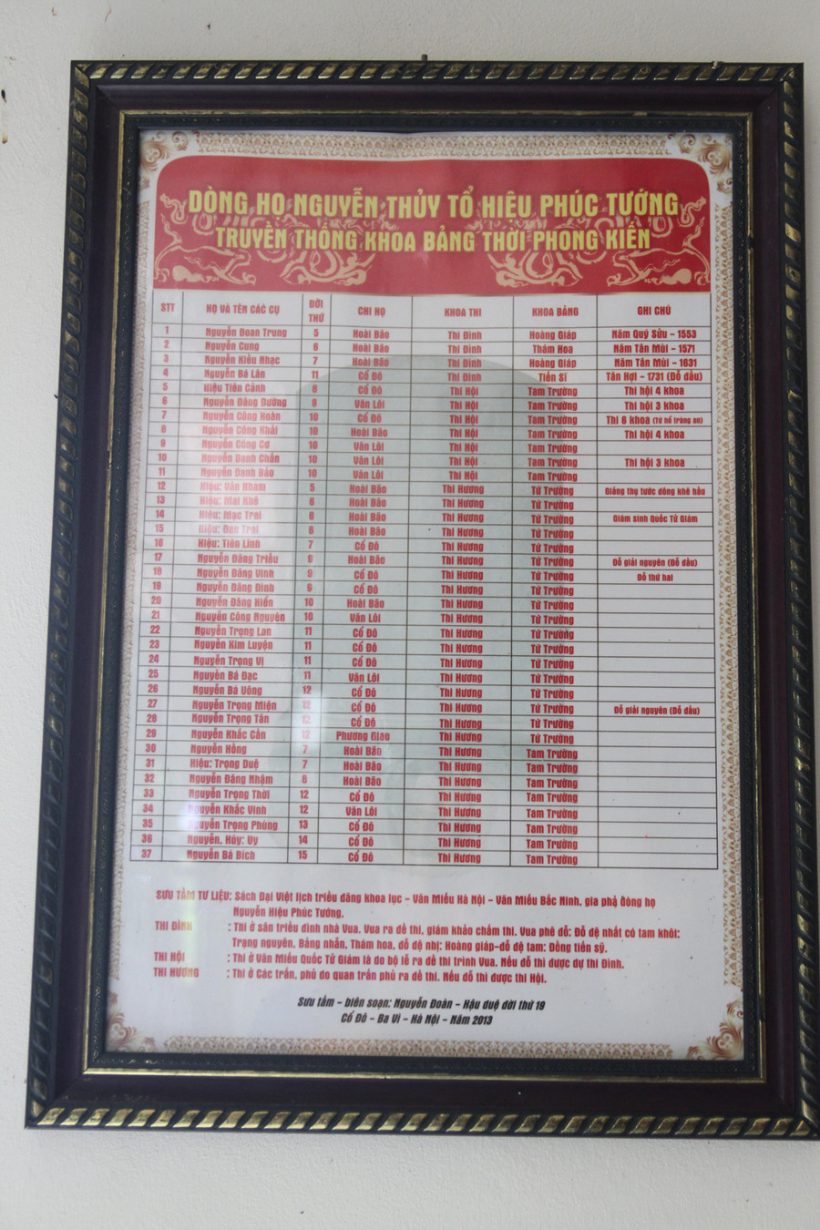 Tấm bảng ghi lại danh sách những người từng đỗ đạt cao của dòng họ Nguyễn thủy tổ. Tấm bảng ghi lại danh sách những người từng đỗ đạt cao của dòng họ Nguyễn thủy tổ.