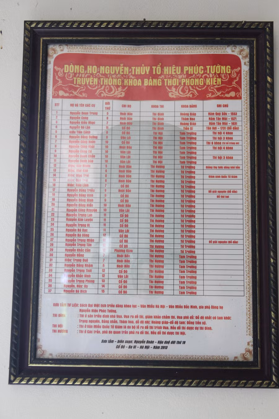 Tấm bảng ghi lại danh sách những người từng đỗ đạt cao của dòng họ Nguyễn thủy tổ.