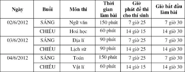 Chi tiết lịch, thời gian thi các môn tốt nghiệp THPT 2012