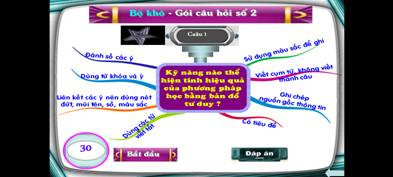 Sáng tạo với bản đồ tư duy Sáng tạo với bản đồ tư duy