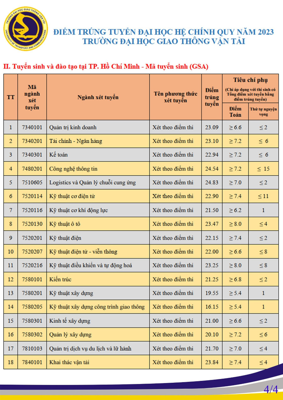 Ghi chú: Các phương thức xét tuyển gồm: - Xét theo điểm thi: Xét theo kết quả thi tốt nghiệp THPT năm 2023; - Đánh giá tư duy: Xét theo kết quả đánh giá tư duy năm 2023 của Đại học Bách khoa Hà Nội.