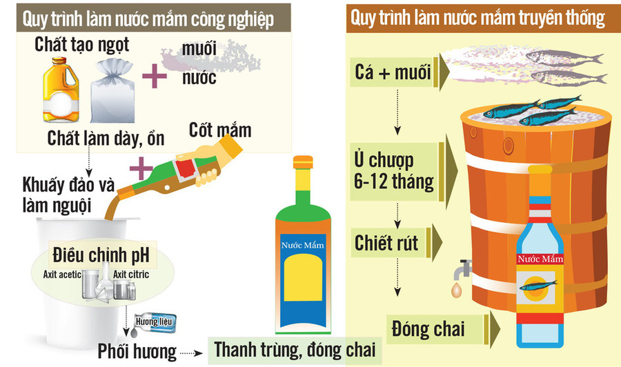 Hãy trả lại tên cho nước mắm! - Ảnh 4. Hãy trả lại tên cho nước mắm! - Ảnh 4.