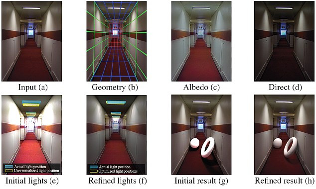 The automated lighting process adds ’layers’ of lighting to create a convincing result - and even works with shiny, reflective or glowing objects Read more: http://www.dailymail.co.uk/sciencetech/article-2072075/New-super-Photoshop-lets-fakers-add-photos-minutes--tell-difference.html#ixzz1g6kJgf9x