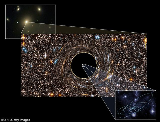 The artist impression shows galaxy NGC 3842 (background), the black hole affecting stars (centre) and how our solar system would be dwarfed by it (inset) Read more: http://www.dailymail.co.uk/sciencetech/article-2070264/Two-black-holes-10billion-times-bigger-Sun-discovered--dont-worry-theyre-270million-light-years-away.html#ixzz1fipR6knT