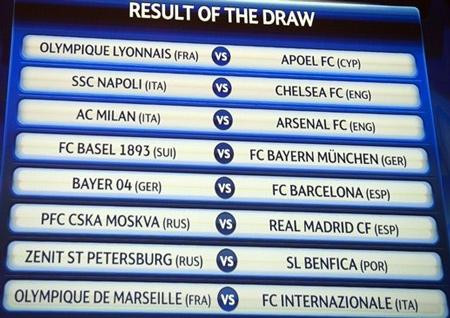 Các cặp đấu tại vòng 1/8 Champions League