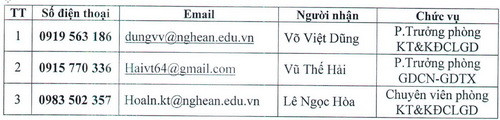 Danh sách điện thoại và Email phục vụ Kỳ thi THPT quốc gia 2018 Danh sách điện thoại và Email phục vụ Kỳ thi THPT quốc gia 2018