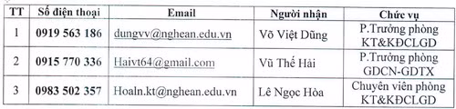 Danh sách điện thoại và Email phục vụ Kỳ thi THPT quốc gia 2018