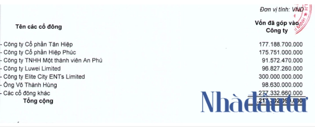Luwei Limited đã góp gần gần 97 tỷ đồng vào Công ty Cổ phần An Phú. Nguồn: BCTC 6 tháng đầu năm 2014 của An Phú.