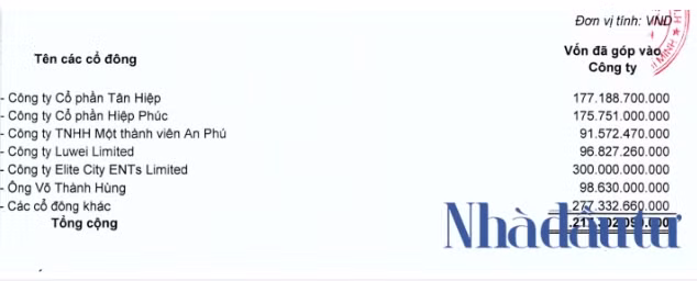 Luwei Limited đã góp gần gần 97 tỷ đồng vào Công ty Cổ phần An Phú. Nguồn: BCTC 6 tháng đầu năm 2014 của An Phú.