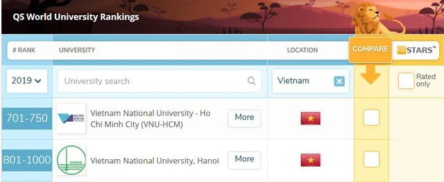 Bảng xếp hạng 2 Đại học Việt Nam của QS
