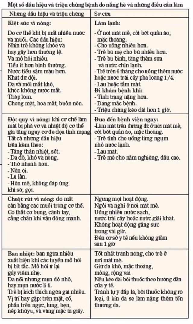 Nắng hè, kẻ thù của trẻ em