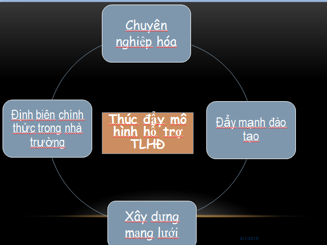 Thúc đẩy mô hình hỗ trợ tâm lý học đường