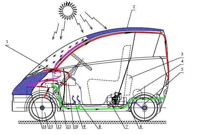 Sinh viên Việt chế tạo ô tô sử dụng năng lượng mặt trời