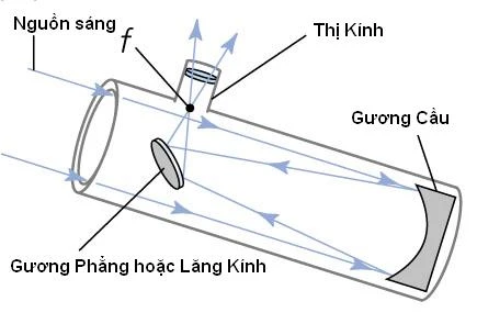 Tự chế kính thiên văn cho học sinh