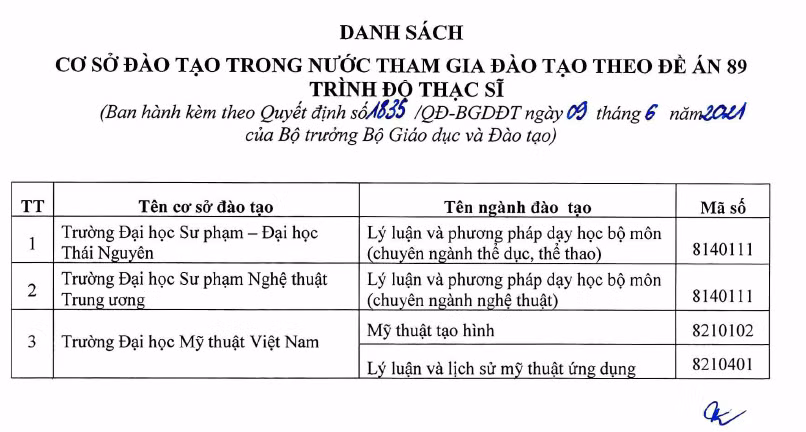Bộ GD&ĐT quyết định 77 cơ sở được đào tạo trình độ thạc sĩ, tiến sĩ ảnh 15