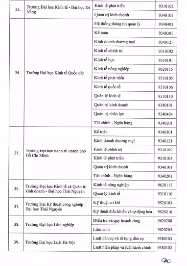 Bộ GD&ĐT quyết định 77 cơ sở được đào tạo trình độ thạc sĩ, tiến sĩ ảnh 9