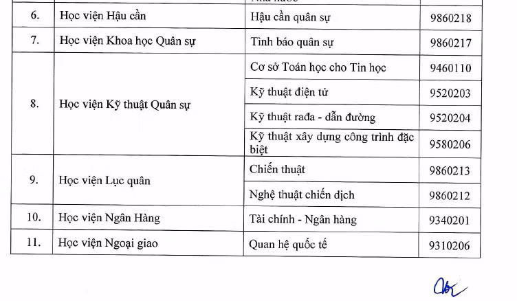 Bộ GD&ĐT quyết định 77 cơ sở được đào tạo trình độ thạc sĩ, tiến sĩ ảnh 2
