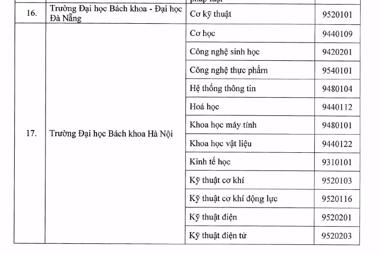 Bộ GD&ĐT quyết định 77 cơ sở được đào tạo trình độ thạc sĩ, tiến sĩ ảnh 4