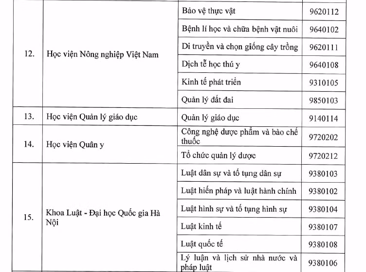 Bộ GD&ĐT quyết định 77 cơ sở được đào tạo trình độ thạc sĩ, tiến sĩ ảnh 3