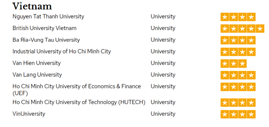 Xếp hạng các trường đại học QS World University Rankings năm 2024. Xếp hạng các trường đại học QS World University Rankings năm 2024.