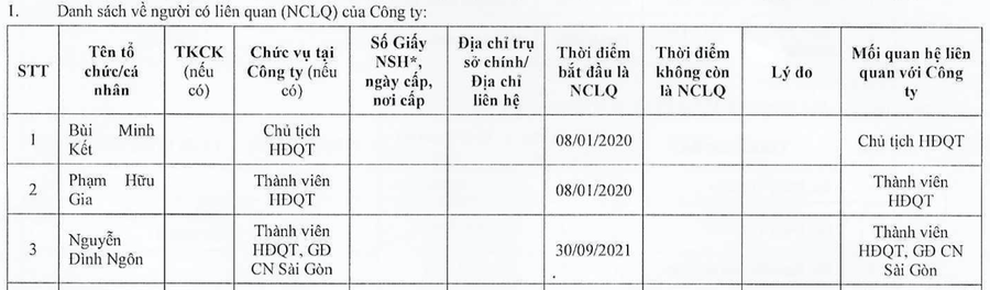 Ông Nguyễn Đình Ngôn song hành cùng ông Bùi Minh Kết tại HĐQT CASC. Ảnh chụp báo cáo quản trị CASC năm 2021. Ông Nguyễn Đình Ngôn song hành cùng ông Bùi Minh Kết tại HĐQT CASC. Ảnh chụp báo cáo quản trị CASC năm 2021.