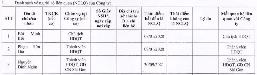 Ông Nguyễn Đình Ngôn song hành cùng ông Bùi Minh Kết tại HĐQT CASC. Ảnh chụp báo cáo quản trị CASC năm 2021.
