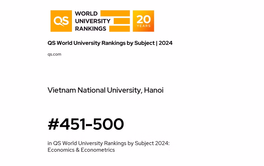 Lĩnh vực Kinh tế và Kinh tế lượng - xếp hạng 451-500 thế giới.