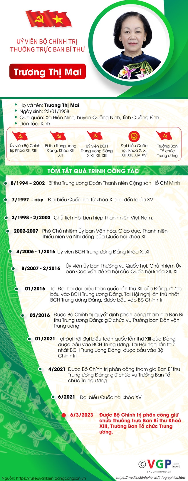 Nguồn: Chinhphu.vn Nguồn: Chinhphu.vn