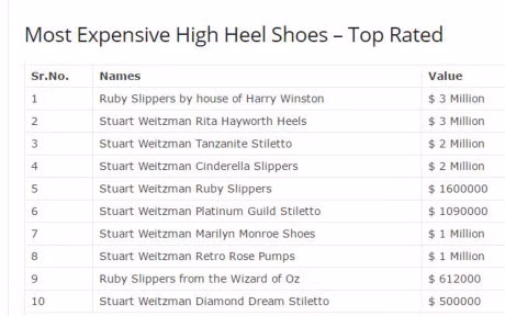 Sung sot truoc nhung doi guoc cao got gia trieu do - Anh 1