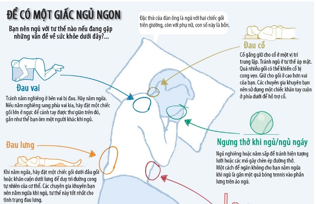 Tư thế ngủ tốt nhất cho từng loại bệnh