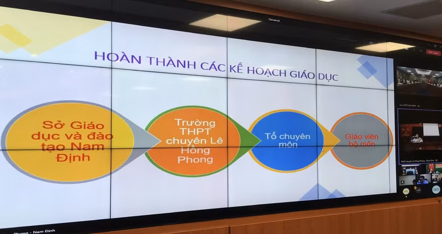Tham luận trực tuyến của đại diện Trường THPT chuyên Lê Hồng Phong, Nam ĐỊnh