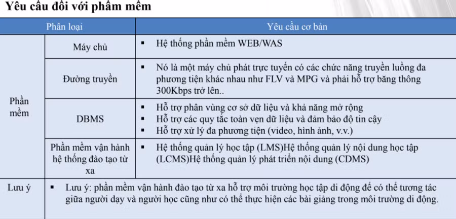 Yếu tố nào đảm bảo chất lượng hệ thống đào tạo trực tuyến? ảnh 2