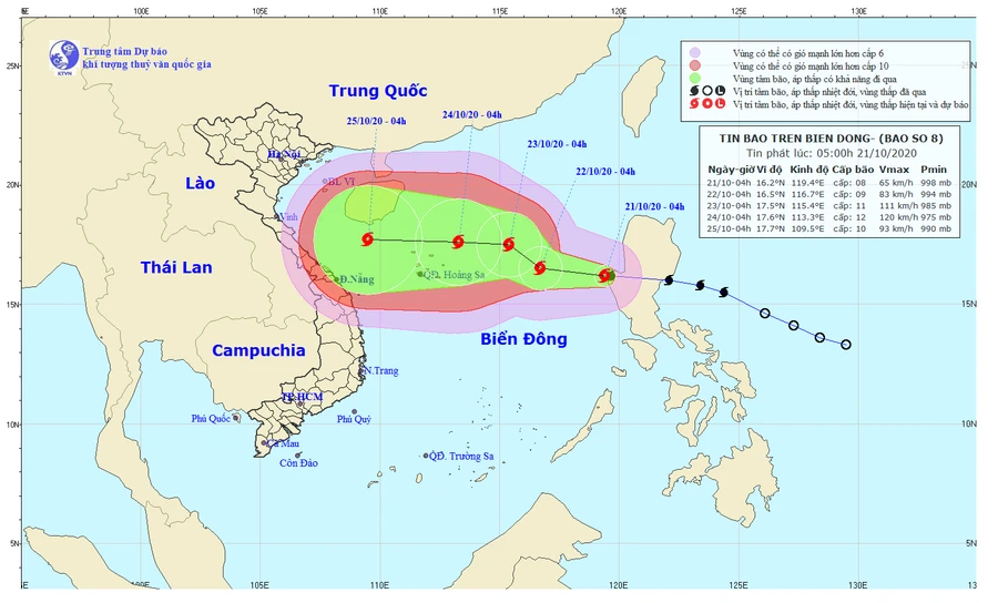 Đường đi của cơn bão số 8 - Saudel