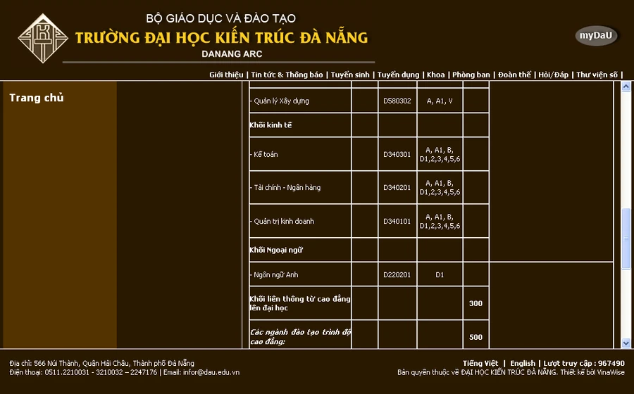 Bộ GD&amp;ĐT &quot;tuýt còi&quot; các trường thông báo TS ngành bị đình chỉ