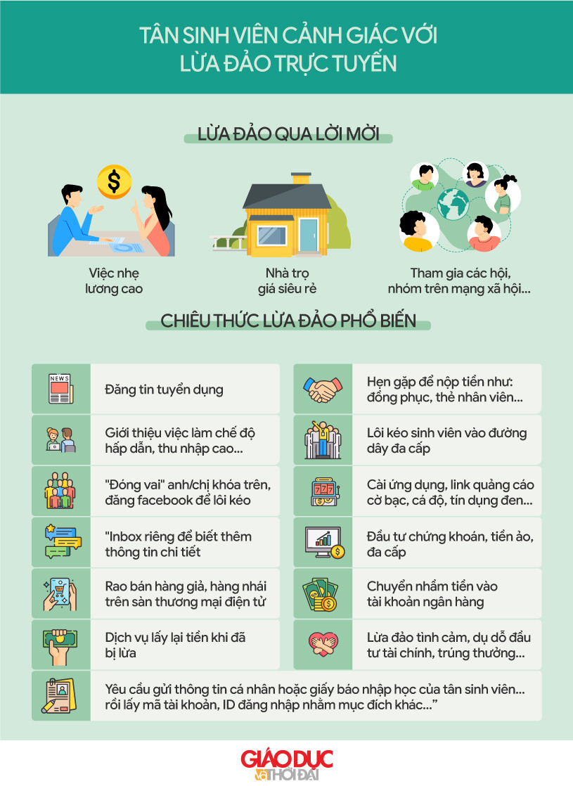 Đồ họa: An Nhiên.