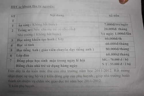 Hà Nội yêu cầu kiểm tra vấn đề lạm thu báo chí nêu