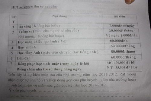 Hà Nội yêu cầu kiểm tra vấn đề lạm thu báo chí nêu