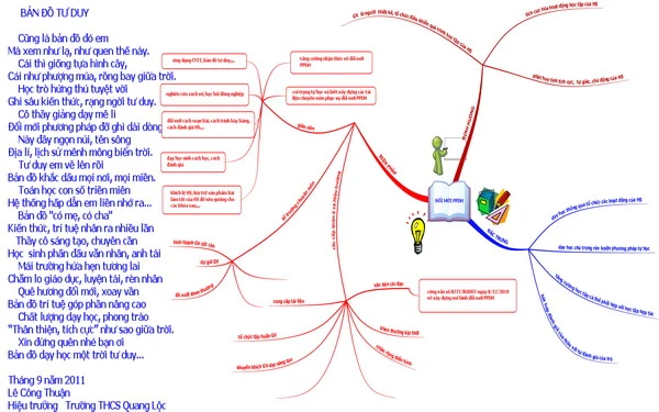 Bản đồ tư duy
