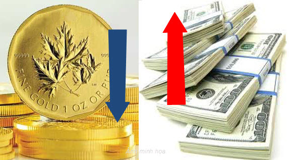 Giá vàng đang rơi tự do