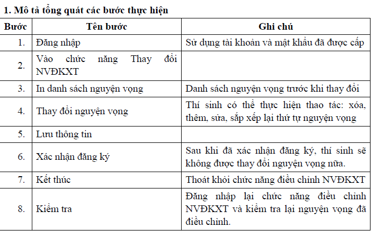 8 bước thực hiện điều chỉnh nguyện vọng đăng ký xét tuyển đại học, cao đẳng bằng phương thức trực tuyến