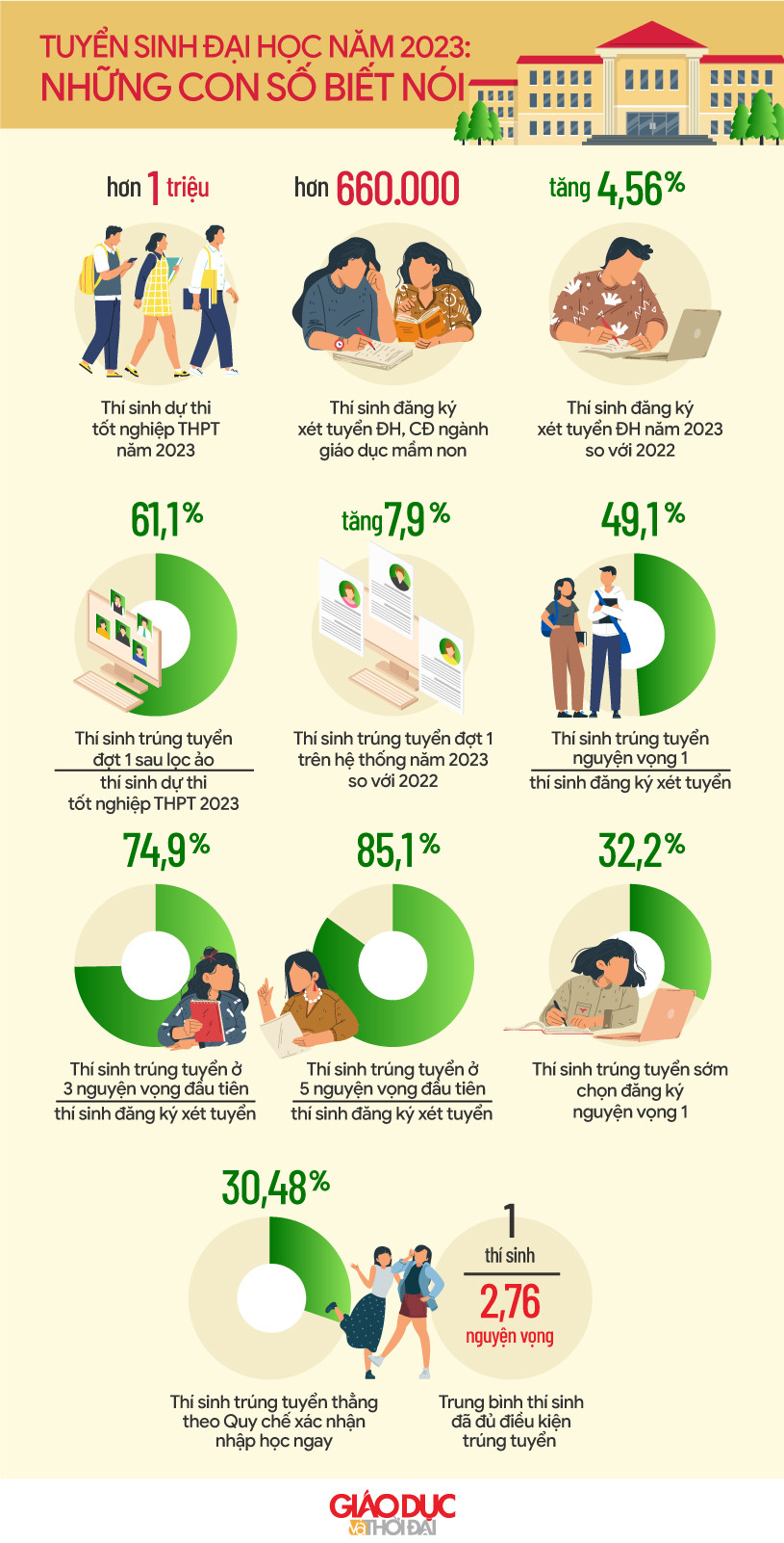 Đồ họa: An Nhiên Đồ họa: An Nhiên