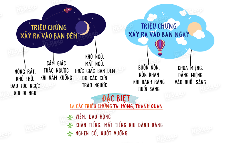 Các triệu chứng nhận biết trào ngược về đêm